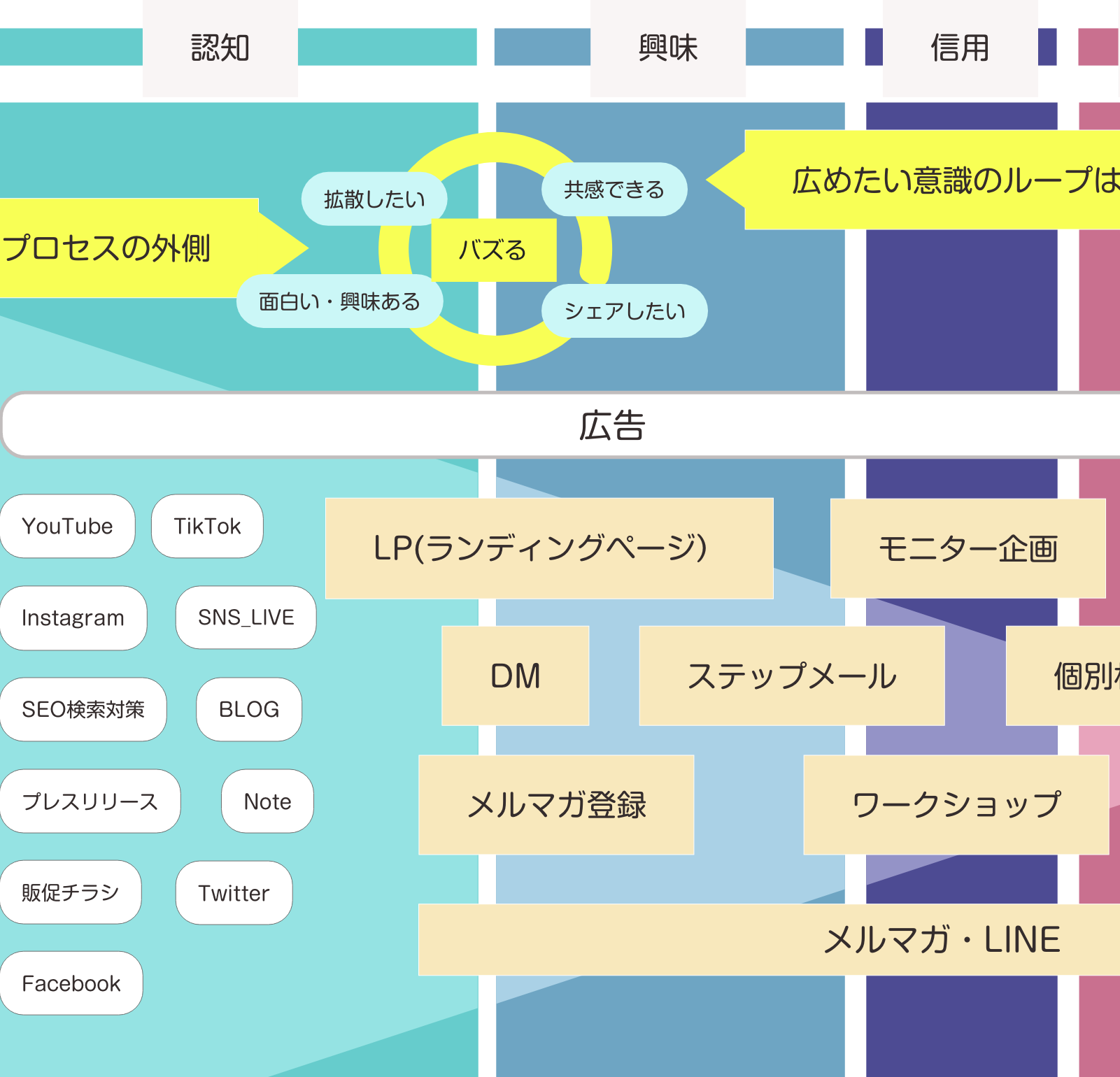 どんな内容だとユーザーが興味を持って読んでくれるのか？ - Taniweb制作